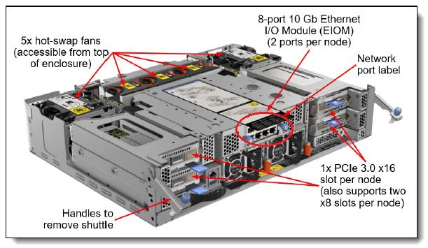 ThinkSystem系列服务器板载1Gb网口及LOM网卡接入100Mb交换机显示无连接